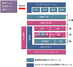 PrCONNECT/Dualブロック図