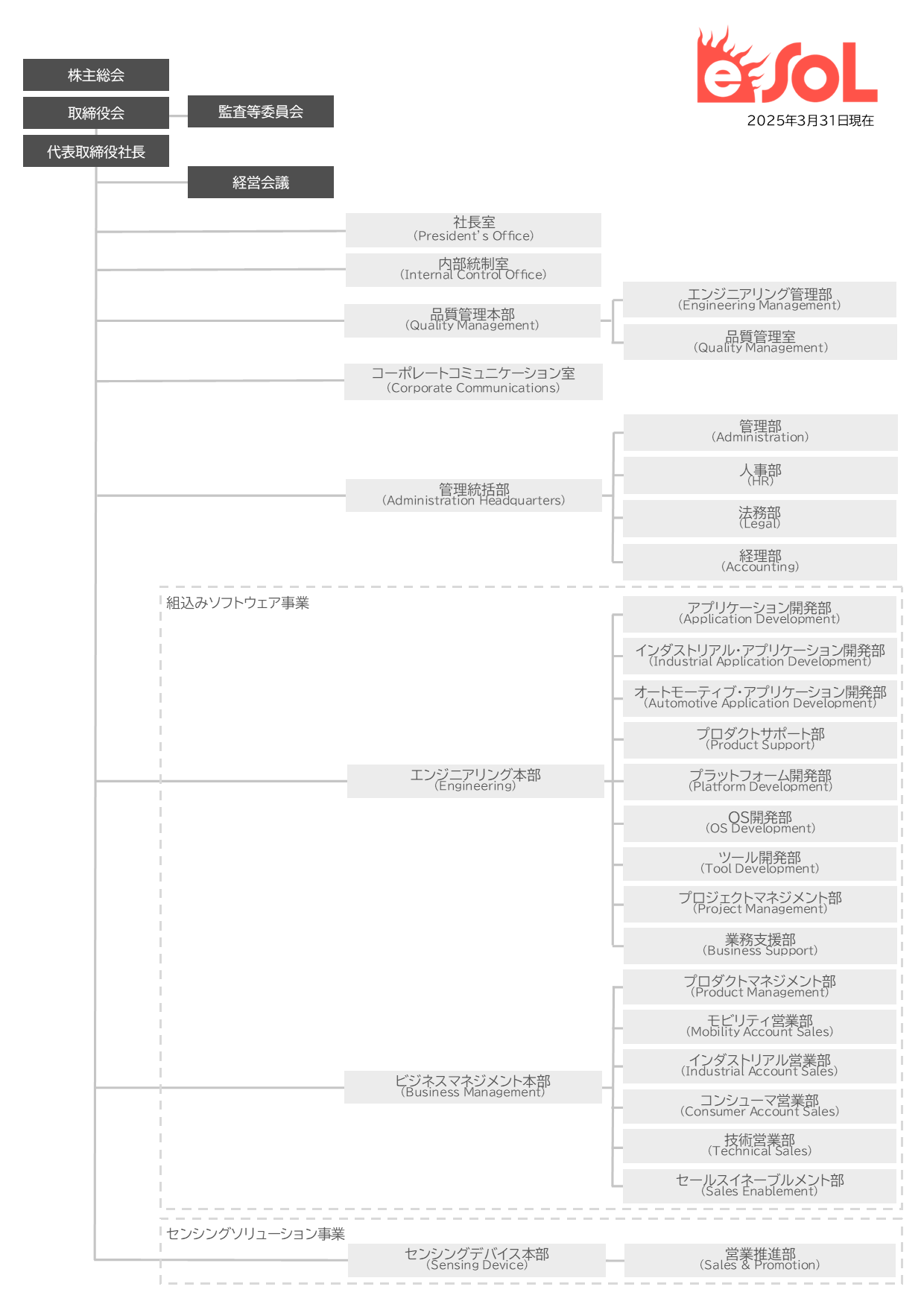 組織図