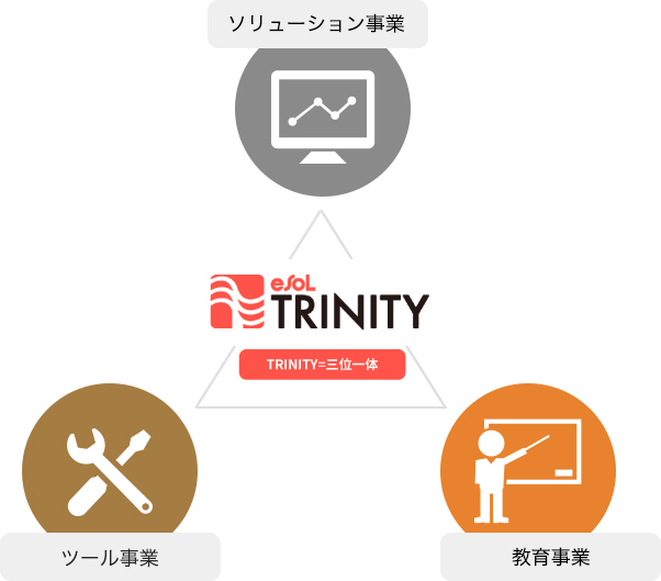 トリニティ ビジネス