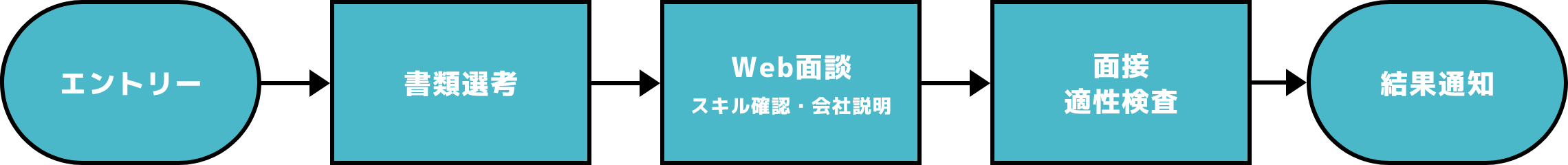 選考の流れ